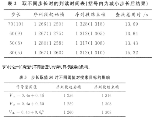 目标序列段自动变步长搜索方法提高判读的精度和实时性,第12张 目标序列段自动变步长搜索方法提高判读的精度和实时性,第12张