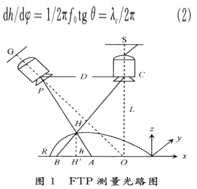 利用等效波长如何对FTP的参数进行选择和优化,第3张