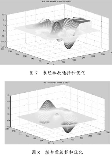 利用等效波长如何对FTP的参数进行选择和优化,第9张