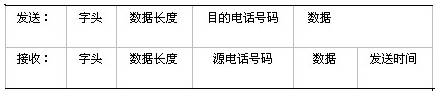 基于LabWindowsCVI和GSM无线通讯技术实现温室环境检测系统的设计,第6张