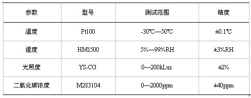 基于LabWindowsCVI和GSM无线通讯技术实现温室环境检测系统的设计,第4张