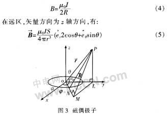 基于微波谐振腔测湿技术实现测量系统的设计,第6张