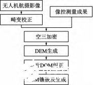 无人机航空摄影测量技术在矿山动态监测中的应用分析,无人机航空摄影测量技术在矿山动态监测中的应用分析,第2张