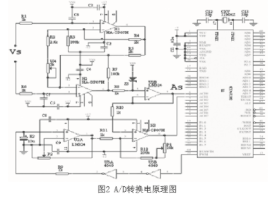 采用80Cl96KB单片机实现A/D转换的软硬件实现,第3张 采用80Cl96KB单片机实现A/D转换的软硬件实现,第3张