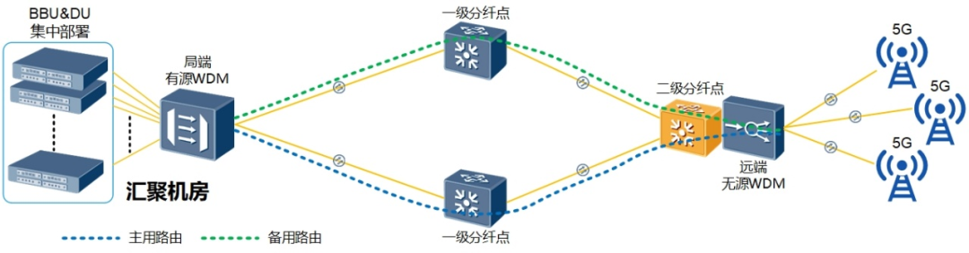 基于WDM前传设备及产品方案的应用优势及安装,第7张