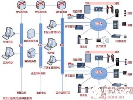 企业厂区智能综合安防系统的性能特点和实现,第3张 企业厂区智能综合安防系统的性能特点和实现,第3张