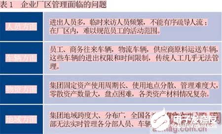企业厂区智能综合安防系统的性能特点和实现,第2张 企业厂区智能综合安防系统的性能特点和实现,企业厂区智能综合安防系统的性能特点和实现,第2张