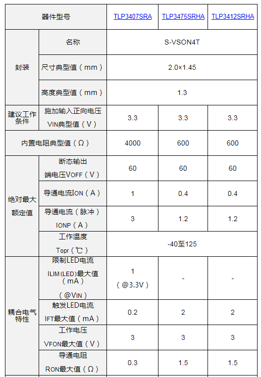 东芝推出业界尺寸最小的新型光继电器,第2张