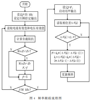 基于超声换能器阻抗匹配原理对超声手术刀进行频率跟踪,第9张