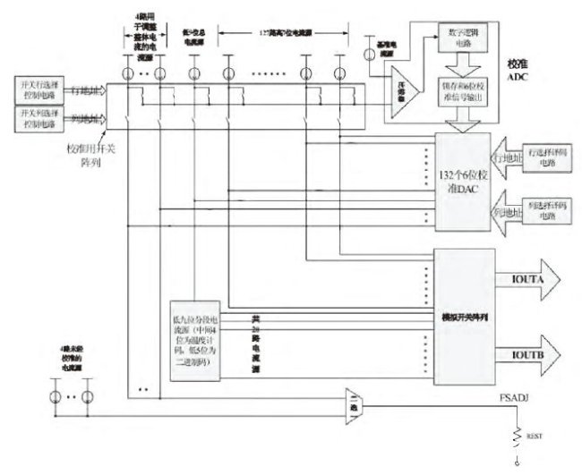 基于Mixed-Signal CMOS工艺技术实现16位DA转换器的设计,第4张