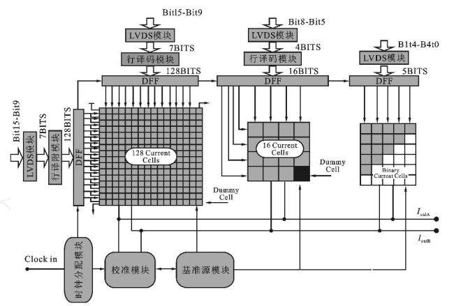 基于Mixed-Signal CMOS工艺技术实现16位DA转换器的设计,基于Mixed-Signal CMOS工艺技术实现16位D/A转换器的设计,第2张