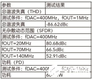 基于Mixed-Signal CMOS工艺技术实现16位DA转换器的设计,第10张