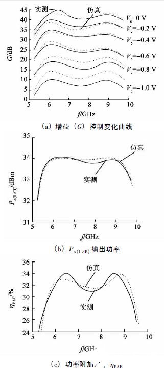 基于GaAs工艺技术实现可变增益功率放大器MMIC的设计和应用分析,第7张