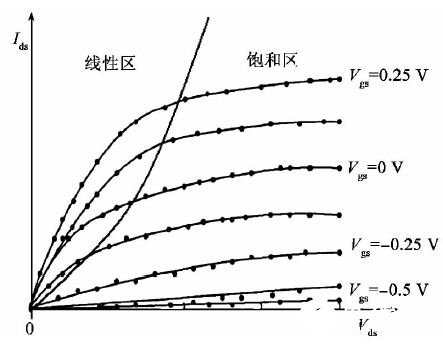 基于GaAs工艺技术实现可变增益功率放大器MMIC的设计和应用分析,第4张