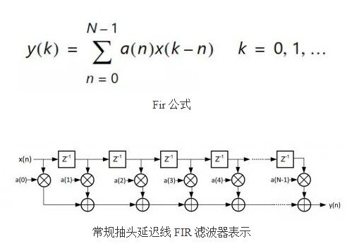系数源（Coefficient Source）支持哪五种滤波器类型？,系数源（Coefficient Source）支持哪五种滤波器类型？,第2张
