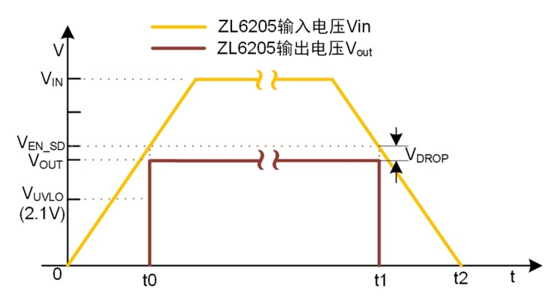 基于ZL6205的快速放电电路EN脚应用,第11张 基于ZL6205的快速放电电路EN脚应用,基于ZL6205的快速放电电路EN脚应用,第11张