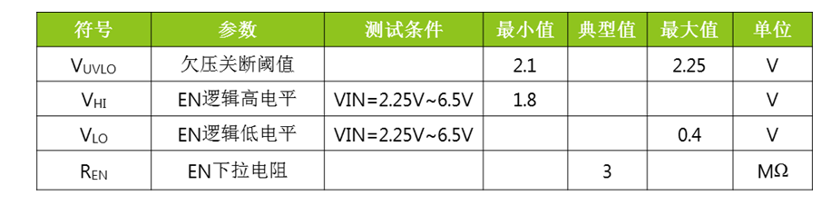 基于ZL6205的快速放电电路EN脚应用,第3张 基于ZL6205的快速放电电路EN脚应用,基于ZL6205的快速放电电路EN脚应用,第3张