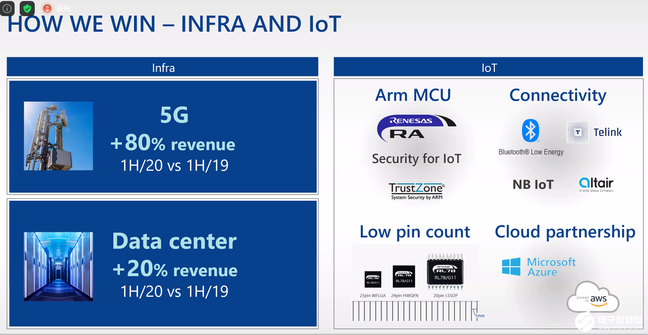 2020年上半年，这家日系半导体企业交出了优秀的答卷,第5张