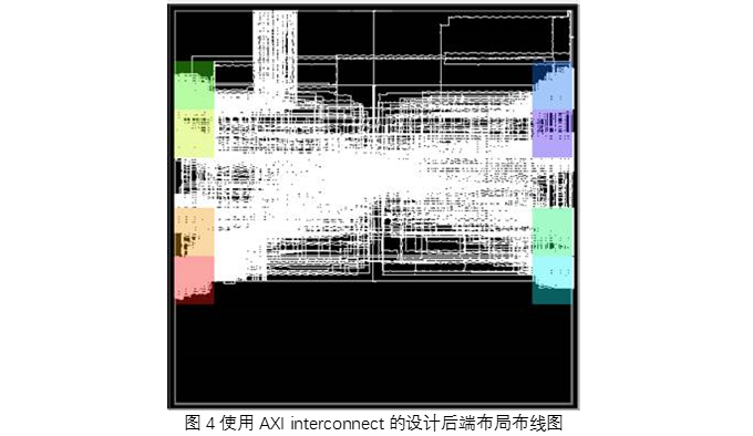 使用2D NoC简化FPGA可编程逻辑功能的应用设计,image.png,第5张