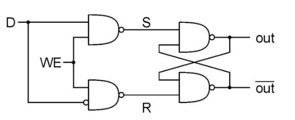 寄存器和内存条的基础实现电路方案,第4张