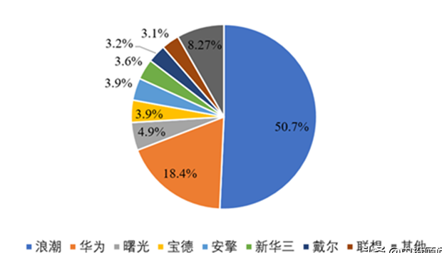 中国人工智能市场规模分析,第4张 中国人工智能市场规模分析,第4张