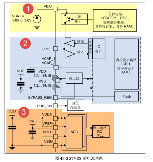 基于STM32芯片的电源监控器应用方案,第5张