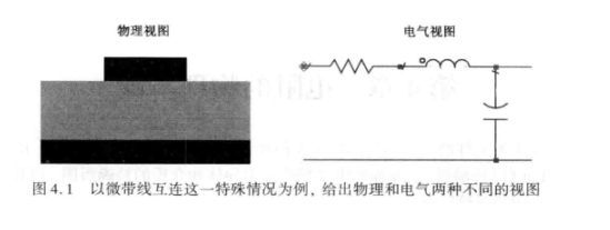 信号完整性基础知识中的电容电感技术分析,第2张 信号完整性基础知识中的电容电感技术分析,第2张