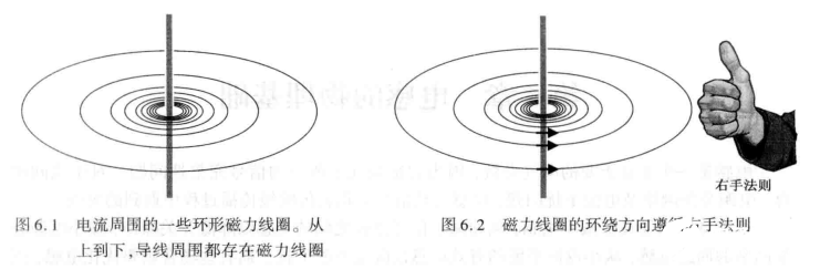 信号完整性基础知识中的电容电感技术分析,第4张 信号完整性基础知识中的电容电感技术分析,第4张