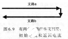 信号完整性基础知识中的电容电感技术分析,第8张 信号完整性基础知识中的电容电感技术分析,第8张