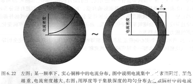 信号完整性基础知识中的电容电感技术分析,第13张 信号完整性基础知识中的电容电感技术分析,第13张