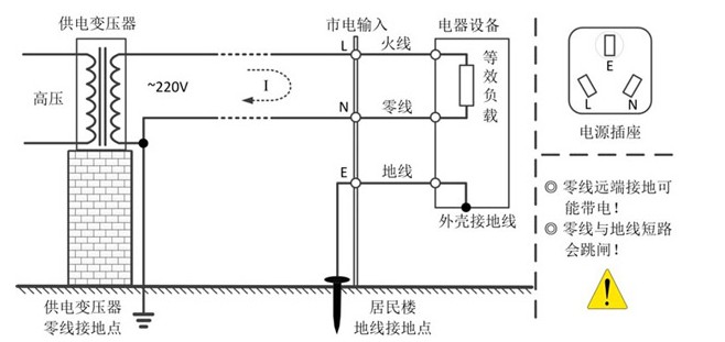 如何判断万用表探头上的地能否直接接被测板子的地呢？,如何判断万用表探头上的地能否直接接被测板子的地呢？,第3张