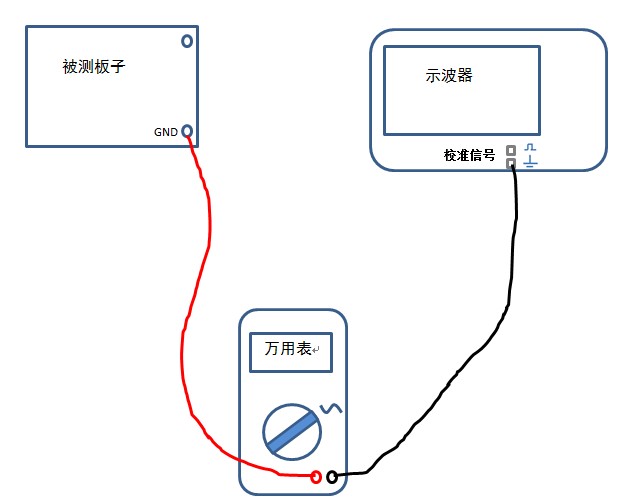 如何判断万用表探头上的地能否直接接被测板子的地呢？,如何判断万用表探头上的地能否直接接被测板子的地呢？,第4张