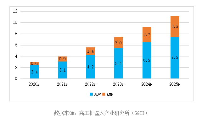 5G赋能工业物流_AMR定义柔性制造,第3张