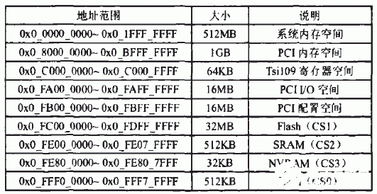 如何使用MPC7448结合vME单板机设计嵌入式SMP系统,第3张