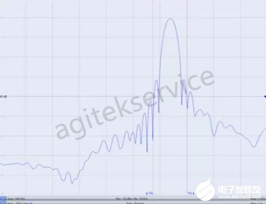 如何使用矢量网络分析仪测试针对非标称50Ω的线缆,第5张 如何使用矢量网络分析仪测试针对非标称50Ω的线缆,第5张
