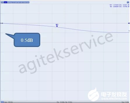 如何使用矢量网络分析仪测试针对非标称50Ω的线缆,第6张 如何使用矢量网络分析仪测试针对非标称50Ω的线缆,第6张