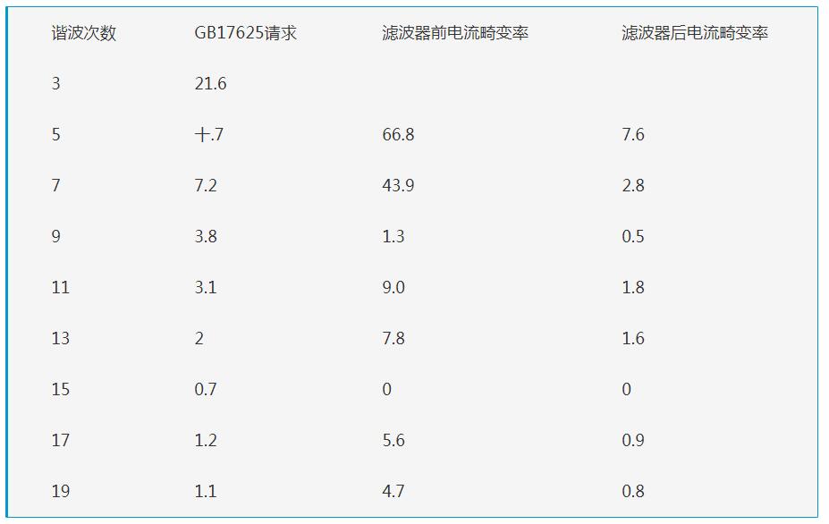 变频器输入电抗器的效果,变频器输入电抗器的效果,第3张