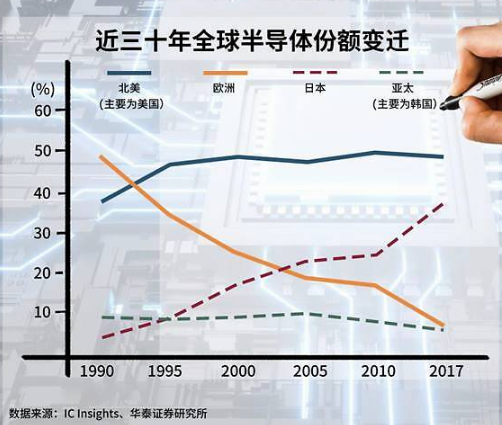 中科院释放出“重要信号”中芯国际的芯片生产进程备受关注,第2张
