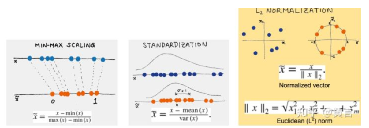 机器学习算法的特征工程与意义详解,第2张 机器学习算法的特征工程与意义详解,第2张