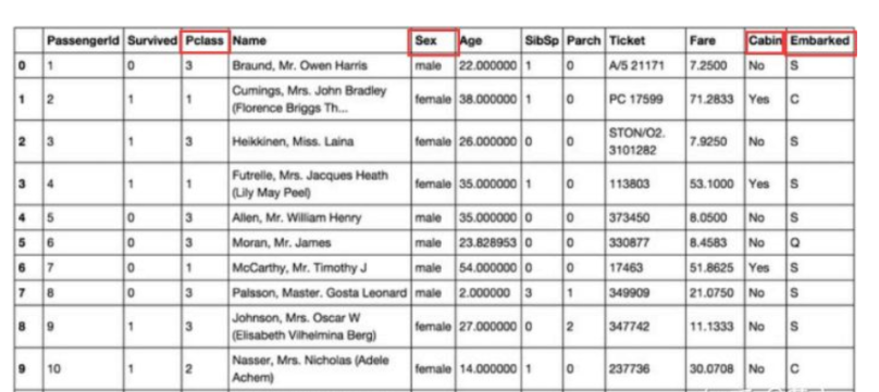 机器学习算法的特征工程与意义详解,第3张 机器学习算法的特征工程与意义详解,第3张