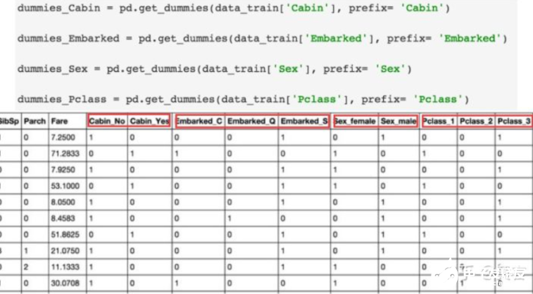 机器学习算法的特征工程与意义详解,第4张 机器学习算法的特征工程与意义详解,第4张