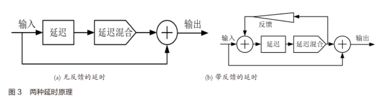 基于DSP芯片TMS320C6713实现吉他识音器的应用方案设计,第4张