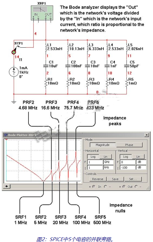 宽带轨电压旁路的电容串联谐振,第3张