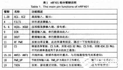 基于Intel R Xscale PXA250210处理器实现手持式媒体控制系统的设计,第4张