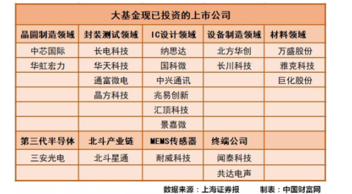 聚焦“朱日和”:从这里挺进半导体产业的强国之列,第2张