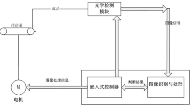 氧气检测仪原理与主要特点介绍,氧气检测仪原理与主要特点介绍,第2张