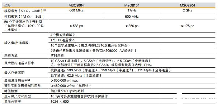 普源MSO8000系列数字示波器的主要性能指标和特点分析,普源MSO8000系列数字示波器的主要性能指标和特点分析,第2张