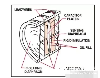 常用压力传感器的工作原理介绍,o4YBAF_O5EyAJ9iXAAD_UXJjABU446.png,第4张