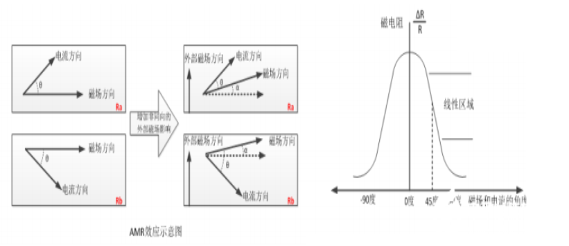 运动传感器原理数据处理和融合介绍,o4YBAF__puWAL4opAADScaPSjss629.png,第2张