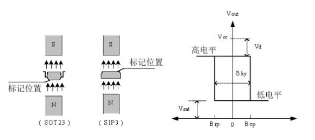 AH173霍尔传感器的特点及应用,第3张 AH173霍尔传感器的特点及应用,o4YBAF_awIOAXoxqAACZhPFyL3A883.png,第3张